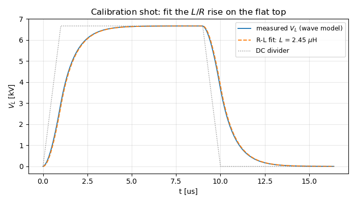 Calibration shot: fit the $L/R$ rise on the flat top