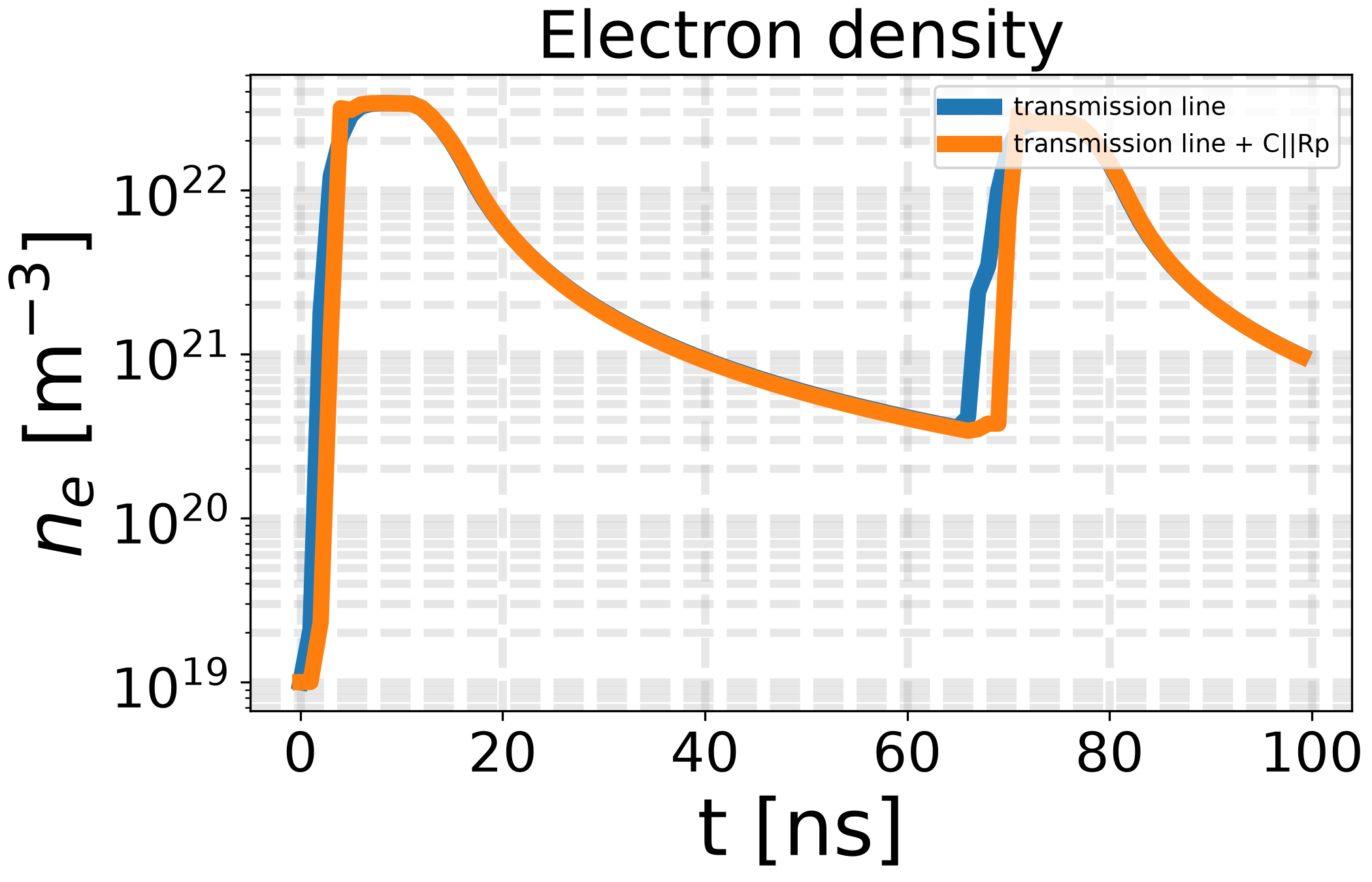 Electron density