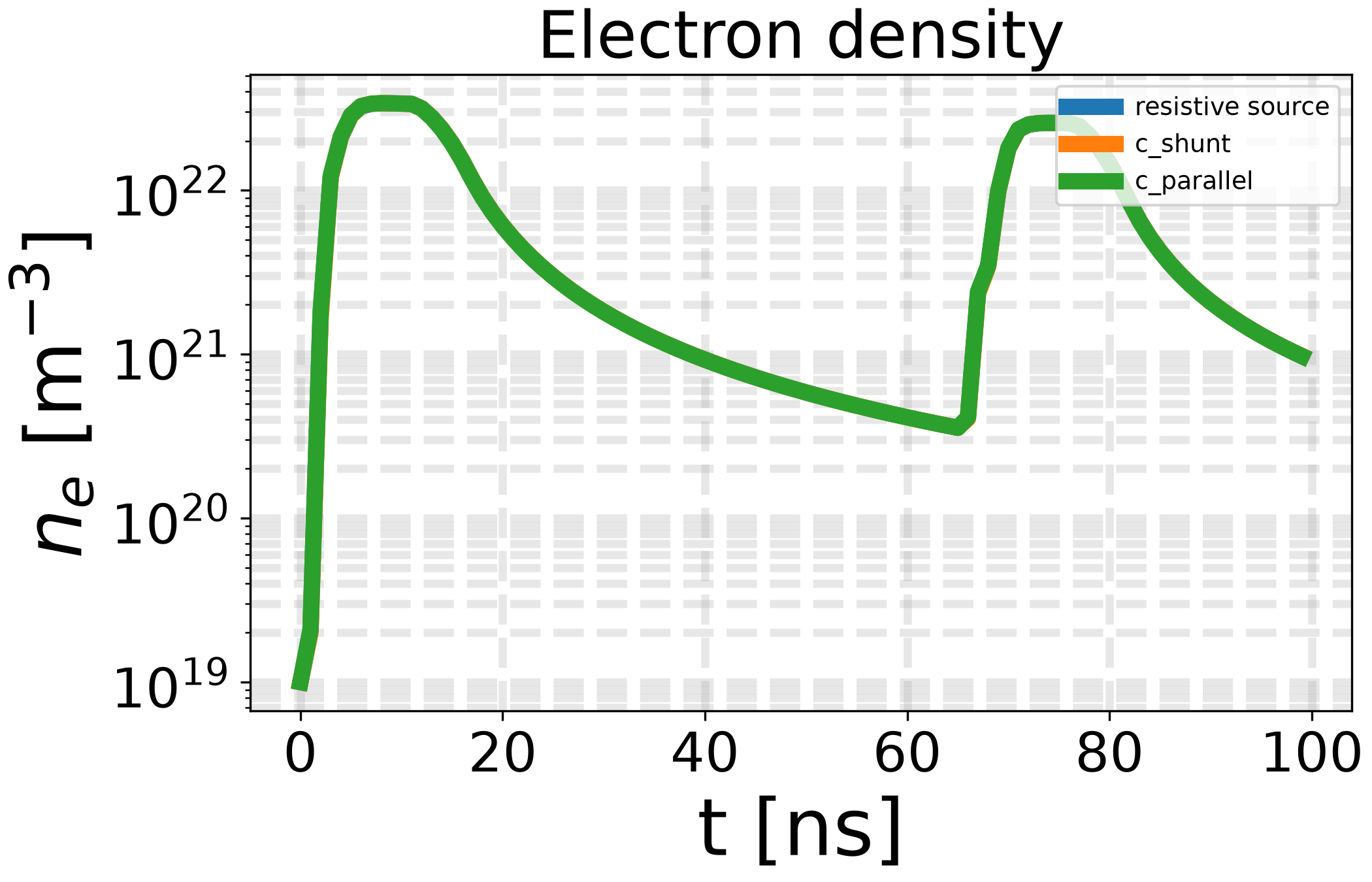 Electron density
