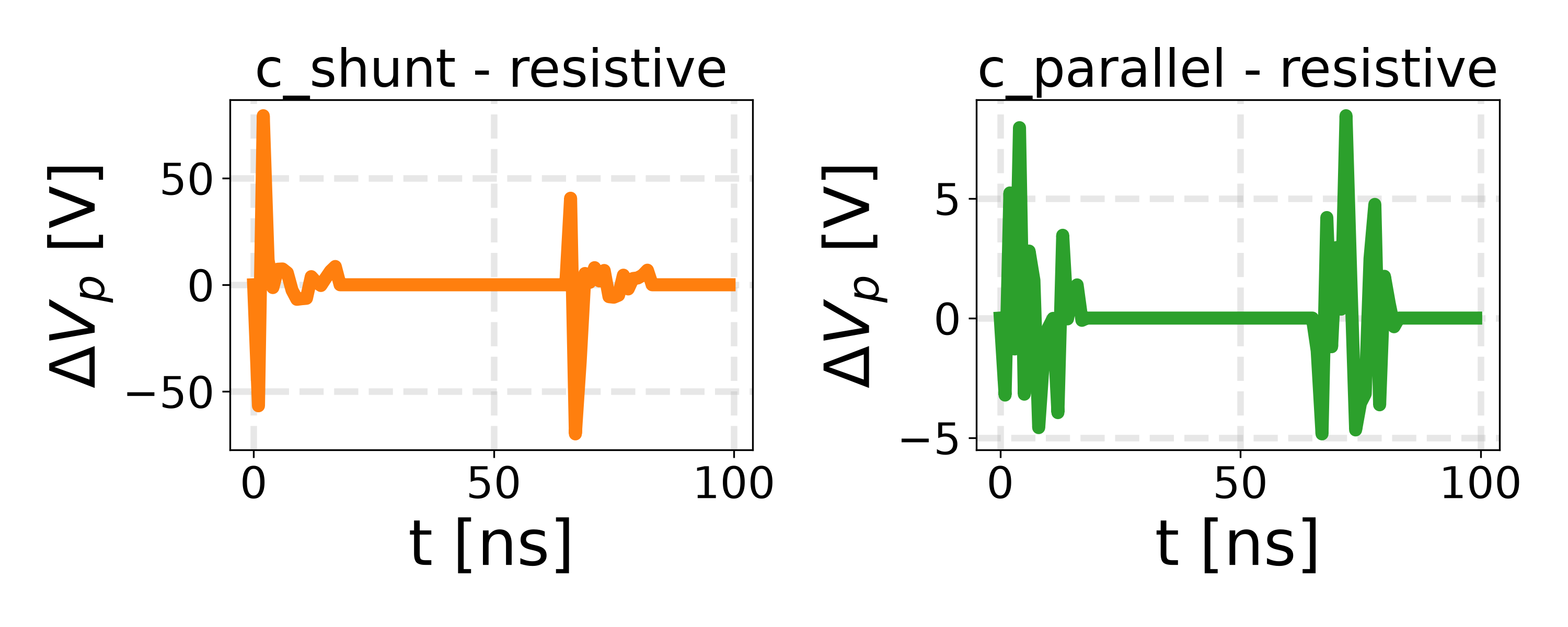 c_shunt - resistive, c_parallel - resistive