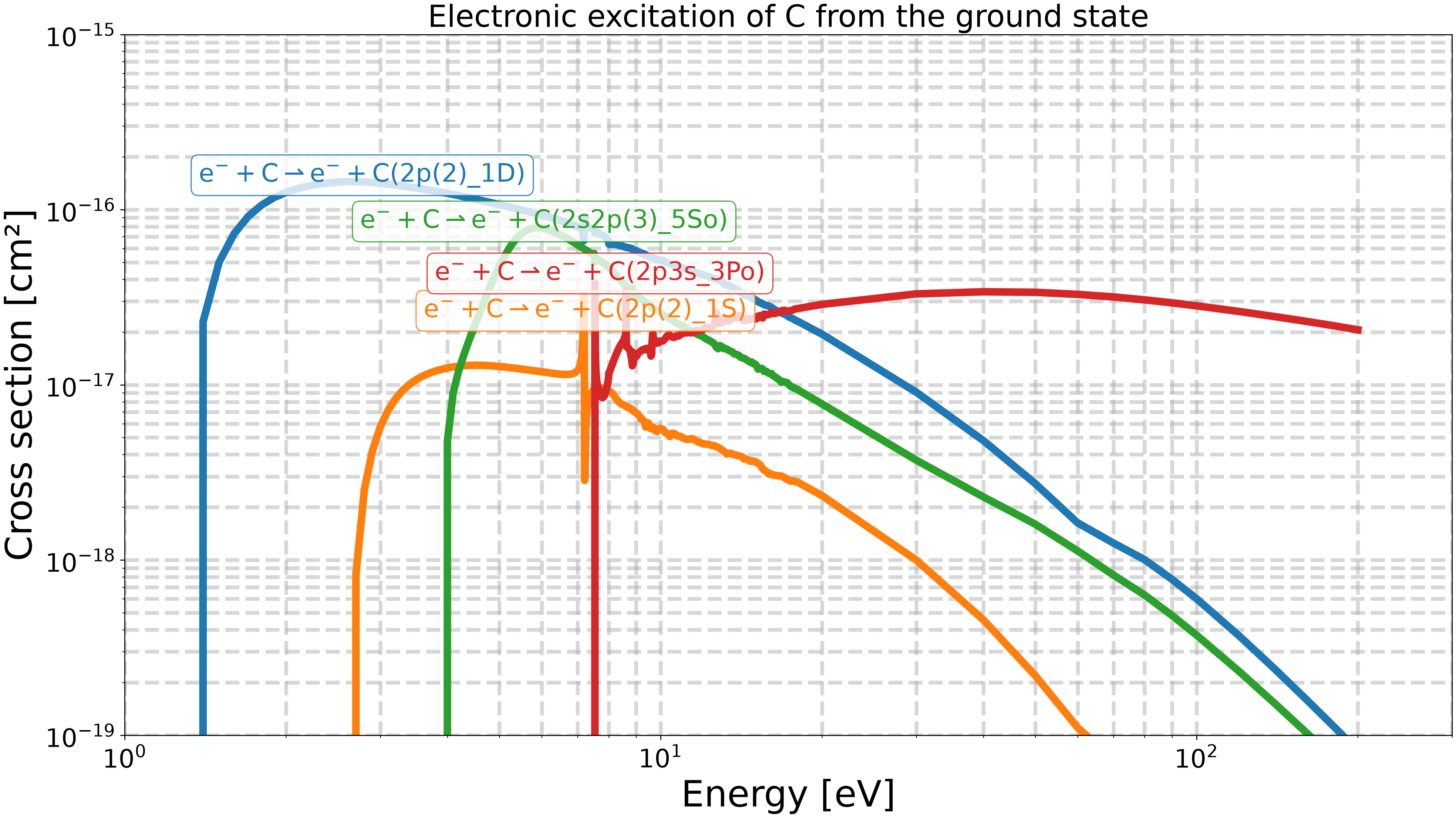 Electronic excitation of $\mathrm{C}$ from the ground state