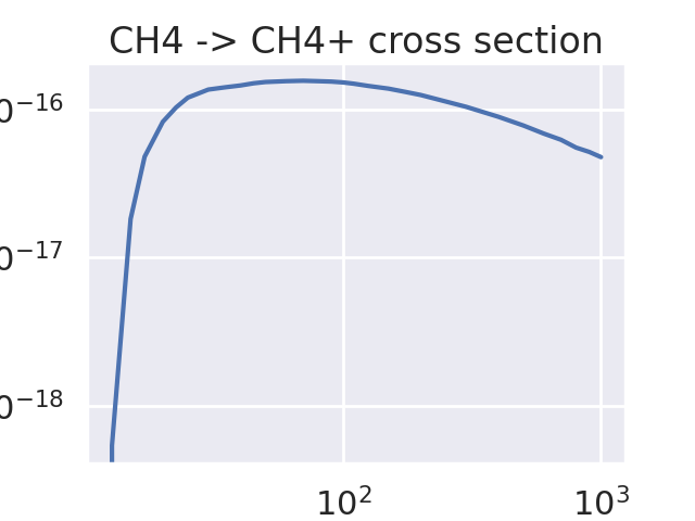 CH4 -> CH4+ cross section