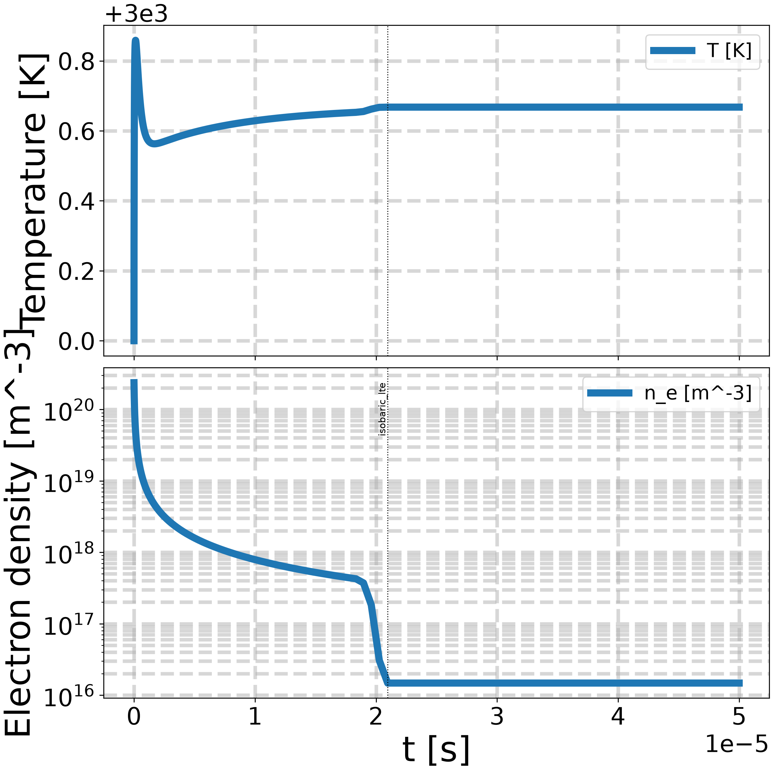 plot isobaric recombination relaxation