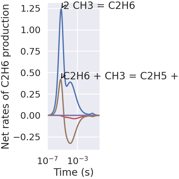 plot reaction path diagram